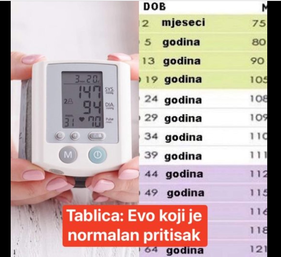 TABLICA VRIJEDNOSTI: Evo koji je normalan KRVNI PRITISAK prema starosnoj dobi! (FOTO)