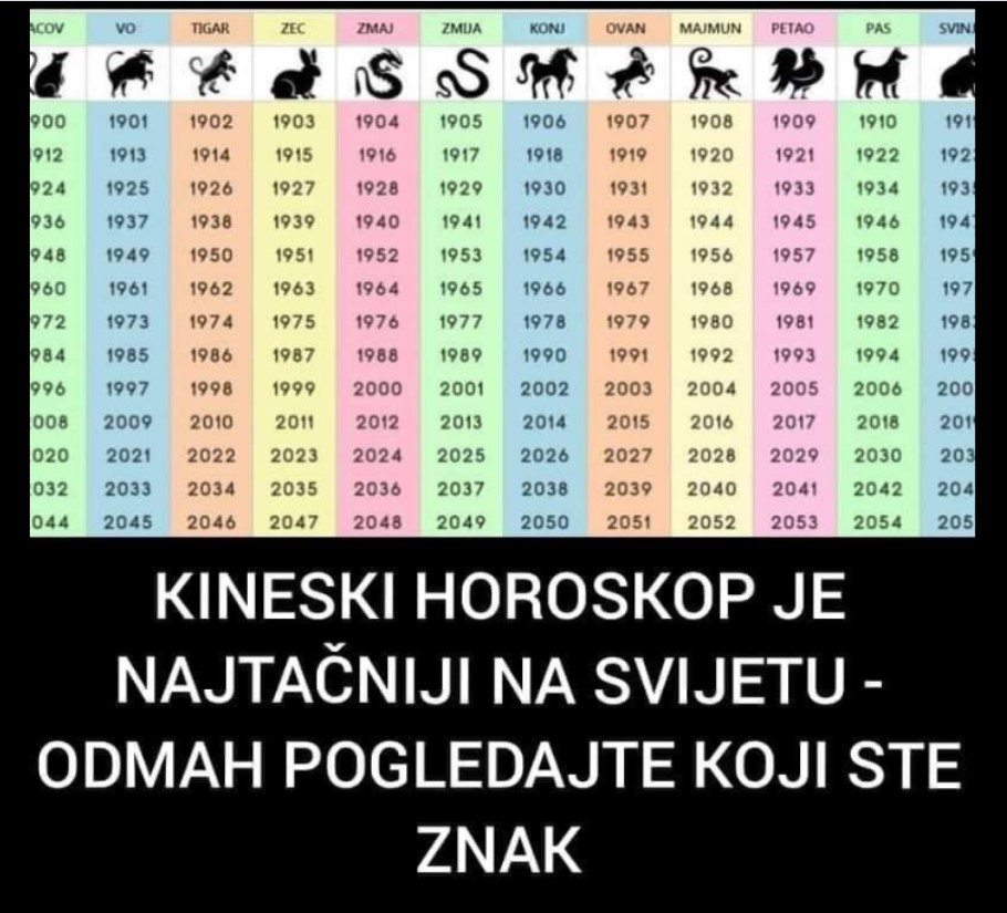 KINESKI HOROSKOP JE NAJTAČNIJI NA SVIJETU: Odmah pogledajte koji ste znak – EVO ŠTA VAS ČEKA!