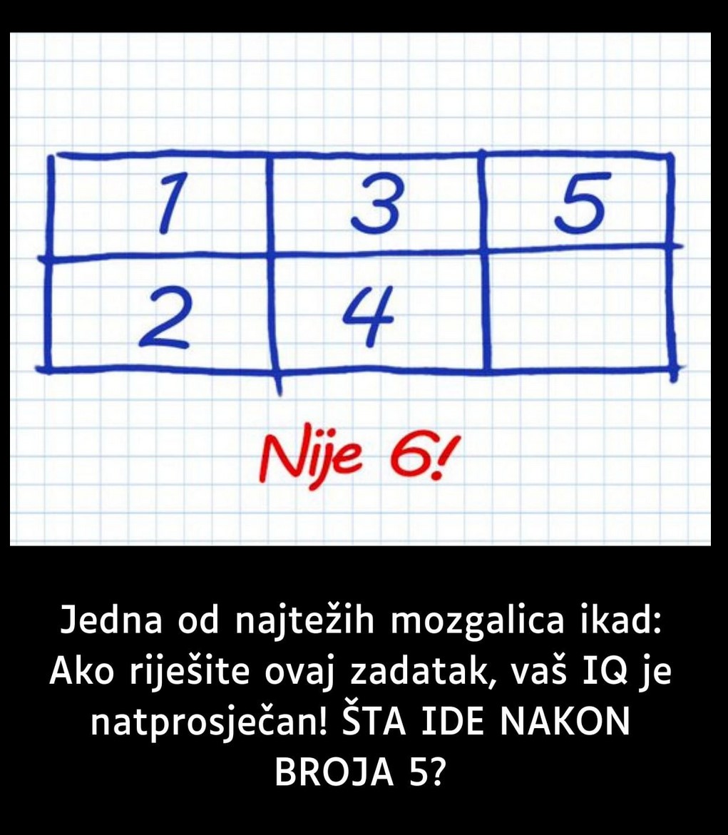 Jedna od najtežih mozgalica ikad: Ako riješite ovaj zadatak, vaš IQ je natprosječan!