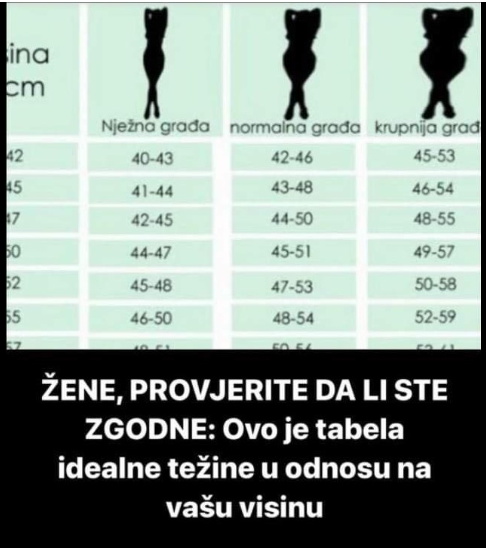 ŽENE, PROVJERITE DA LI STE ZGODNE: Ovo je tabela idealne težine u odnosu na vašu visinu