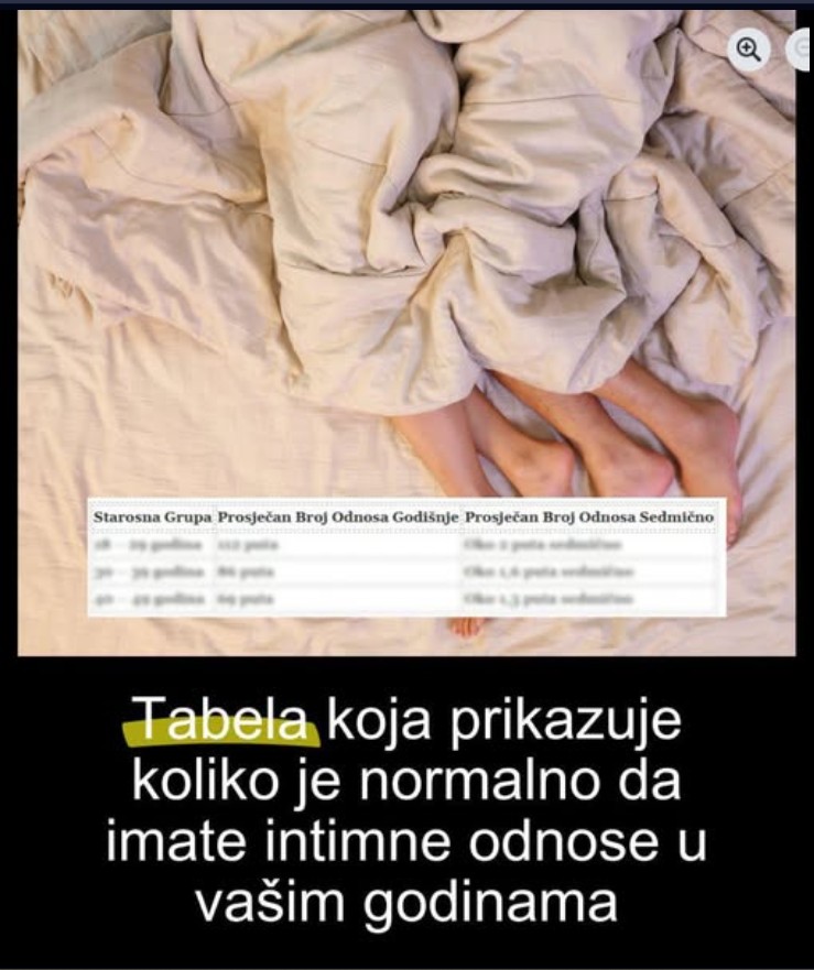 Tabela koja prikazuje koliko je normalno da imate odnose u vašim godinama