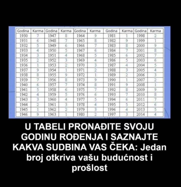 Šta vaš broj karme može simbolizovati?