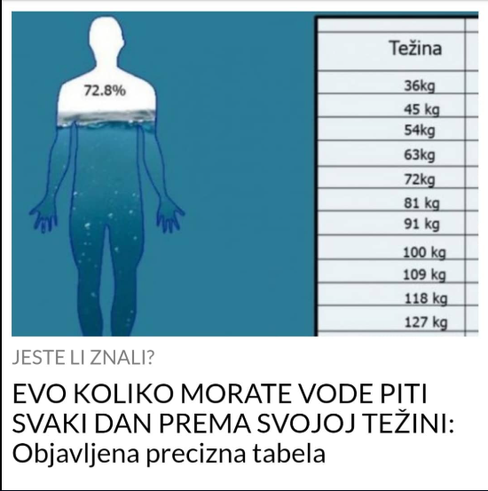 EVO KOLIKO MORATE VODE PITI SVAKI DAN PREMA SVOJOJ TEŽINI: Objavljena precizna tabela