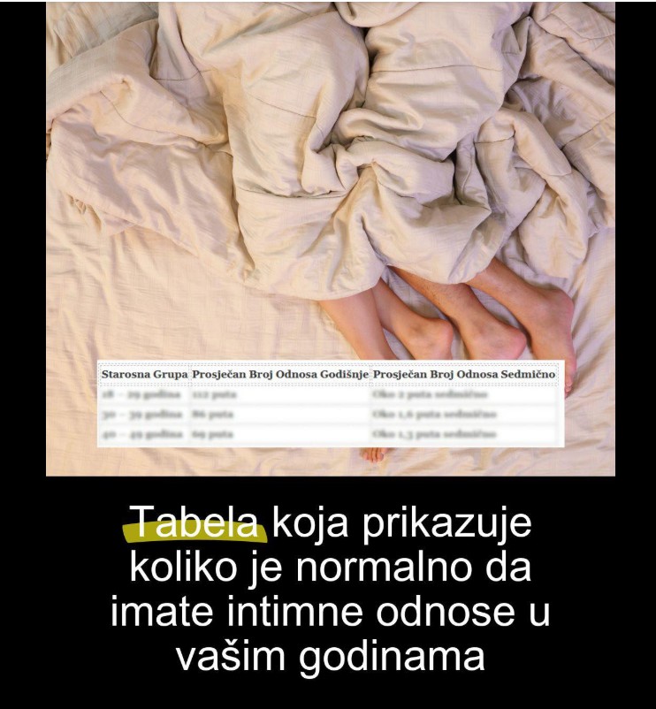 Koliko je uobičajena bliskost u vezi? Naučna istraživanja otkrivaju obrasce kroz godine