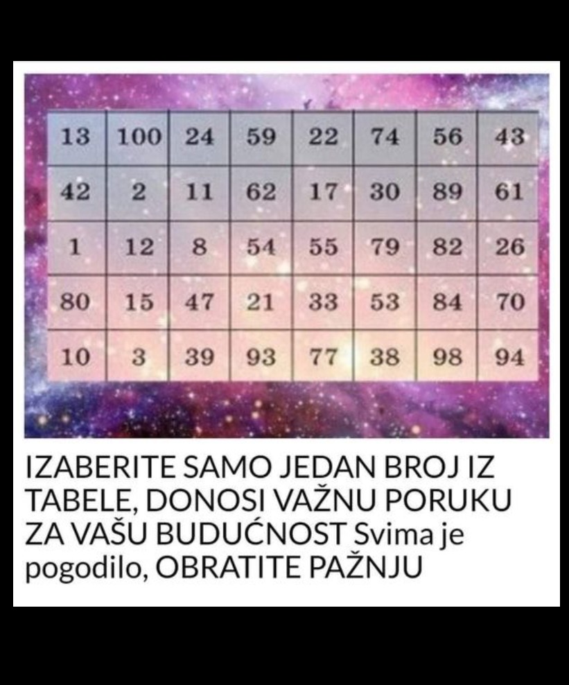 Intuicija, simboli i brojevi – poruke koje inspirišu