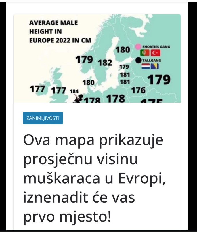 Objavljena mapa prosječne visine muškaraca u Europi: Balkanci među najvišima