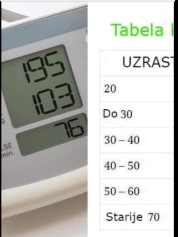 📊 Pritisak kroz godine: Šta je normalan krvni pritisak prema uzrastu?