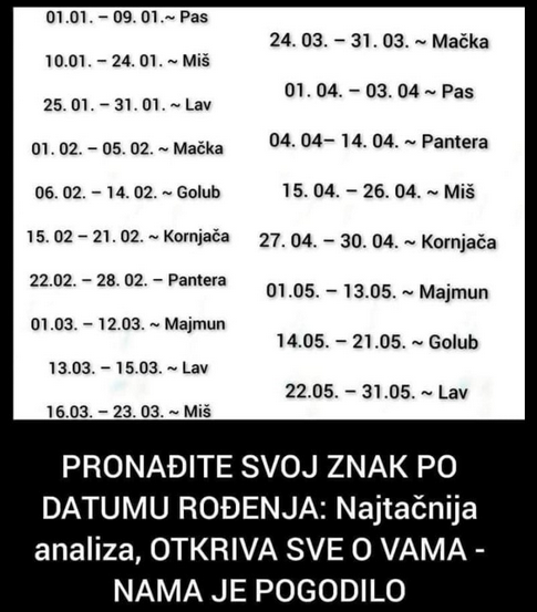 PRONAĐITE SVOJ ZNAK PO DATUMU ROĐENJA: Najtačnija analiza, OTKRIVA SVE O VAMA – NAMA JE POGODILO