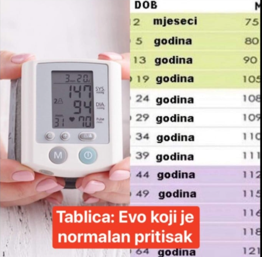 TABLICA VRIJEDNOSTI: Evo koji je normalan KRVNI PRITISAK prema starosnoj dobi! (FOTO)