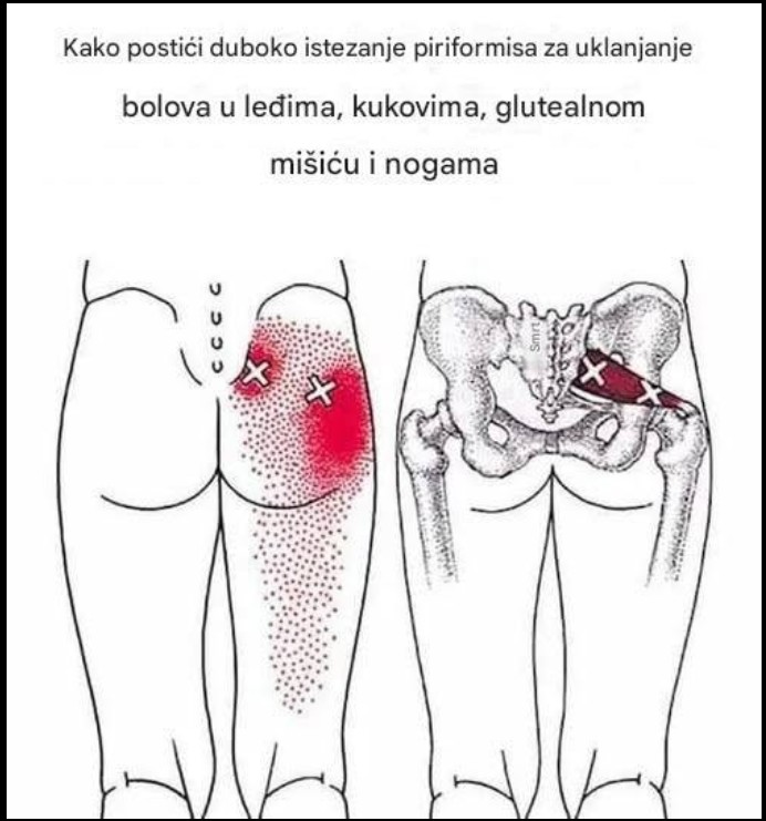 Kako postići duboko istezanje piriformisa za uklanjanje bola u leđima, kukovima, gluteusu i nogama